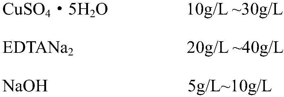 Preparing method for Ti3SiC2/Cu composite conductive powder