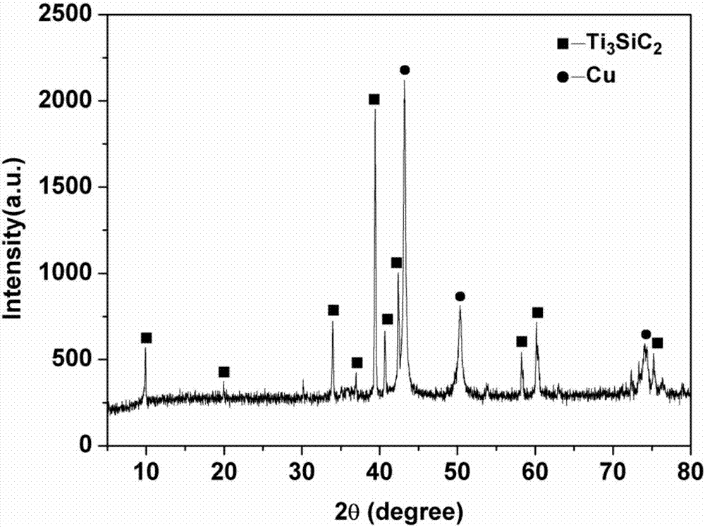 Preparing method for Ti3SiC2/Cu composite conductive powder