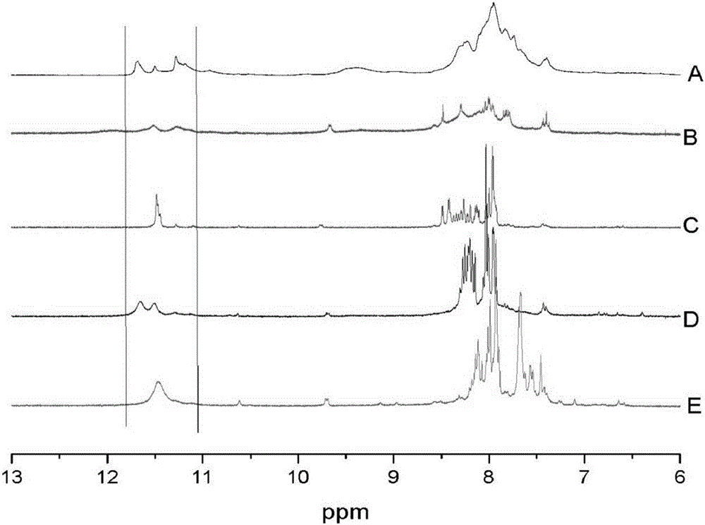 Hyperbranched metal phthalocyanine oligomer containing imide structure and preparation method thereof