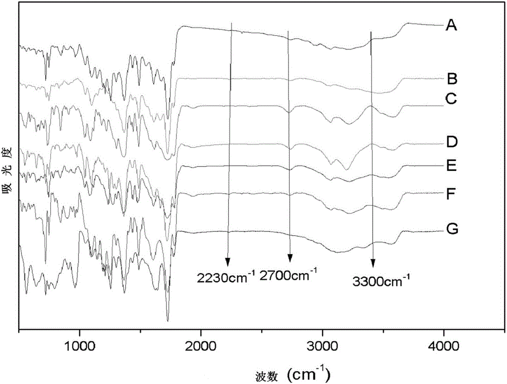 Hyperbranched metal phthalocyanine oligomer containing imide structure and preparation method thereof