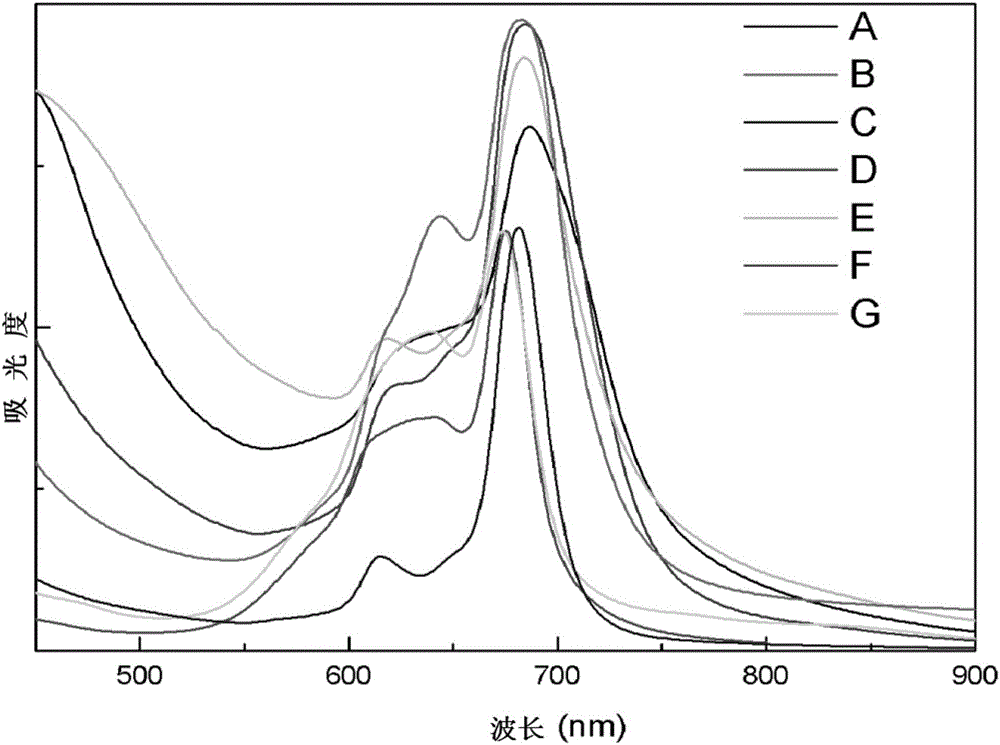 Hyperbranched metal phthalocyanine oligomer containing imide structure and preparation method thereof