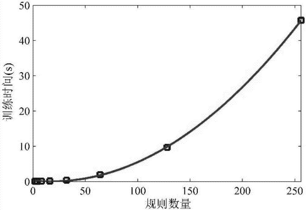 ANFIS rule base optimization algorithm for electroencephalograph signal characteristic classification