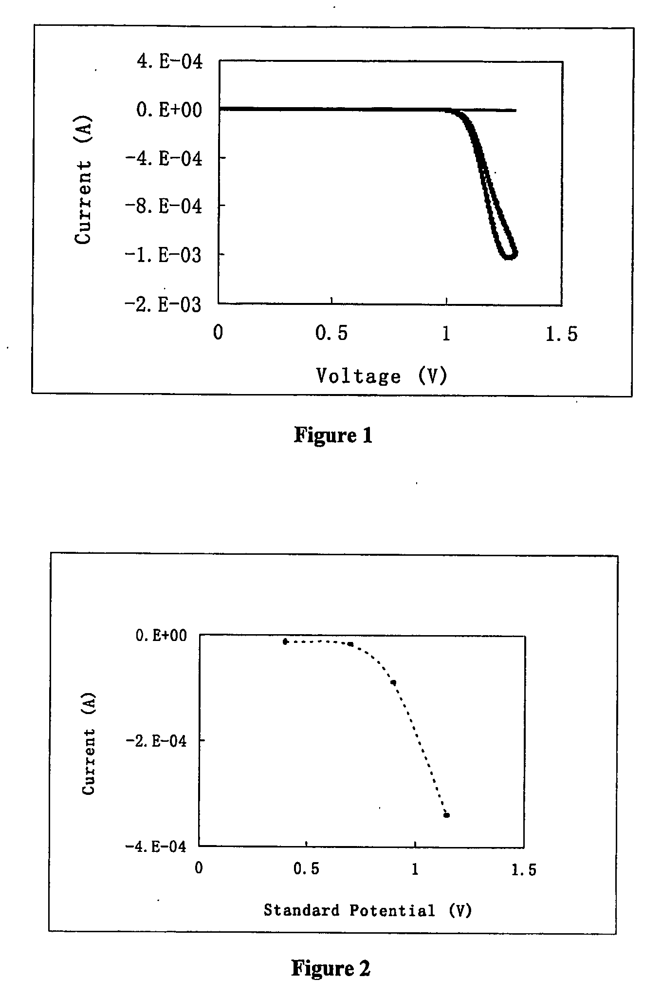 Chemically amplified electrochemical detection of affinity reaction