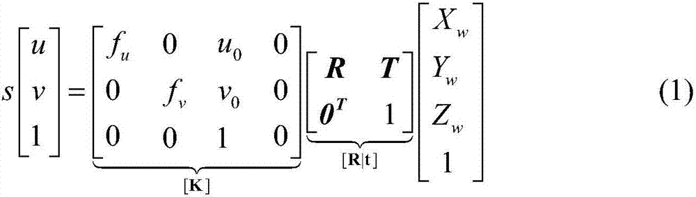 Step-by-step calibration method for camera parameters of binocular stereoscopic vision system