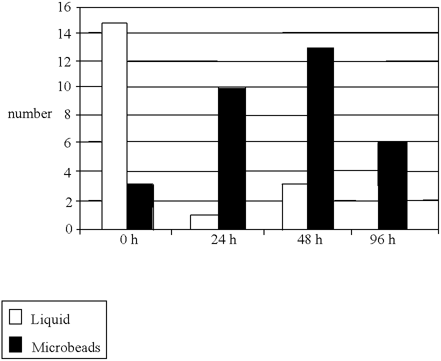 Solid perfumed preparation in the form of microbeads and the use thereof