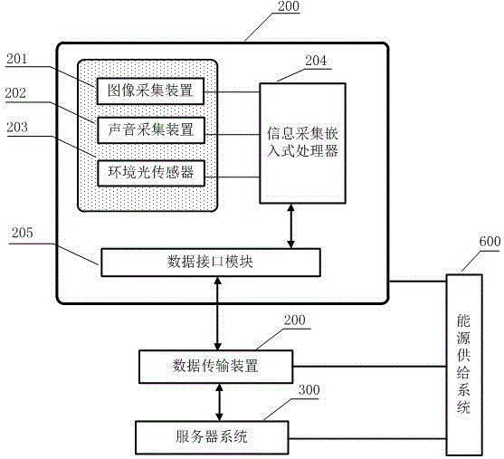 Cultural landscape information acquisition and dissemination system based on IoT (Internet of Things)