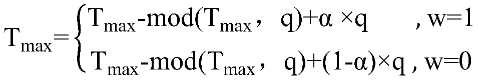 IWT-Schur-based region-of-interest reversible watermark embedding and extracting method