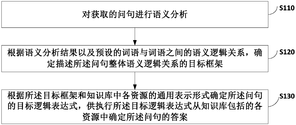 Logic expression determination method, device and equipment and medium