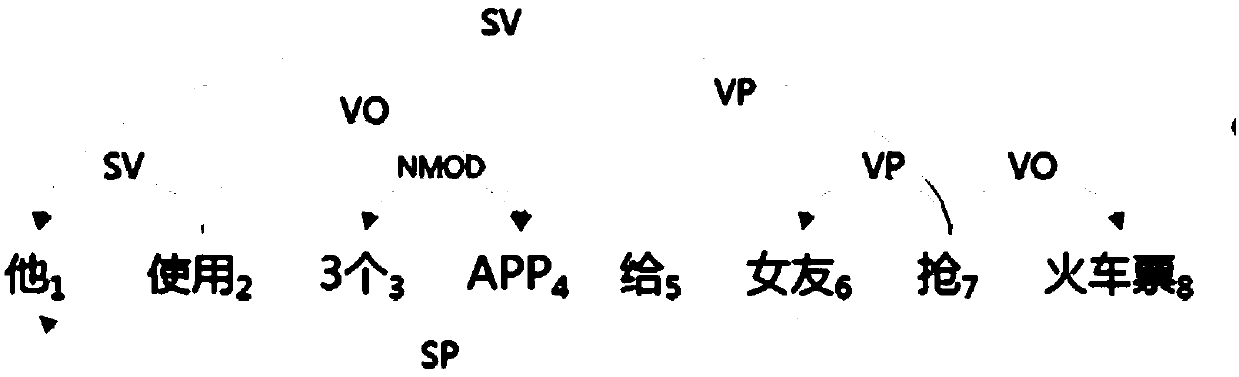 Logic expression determination method, device and equipment and medium