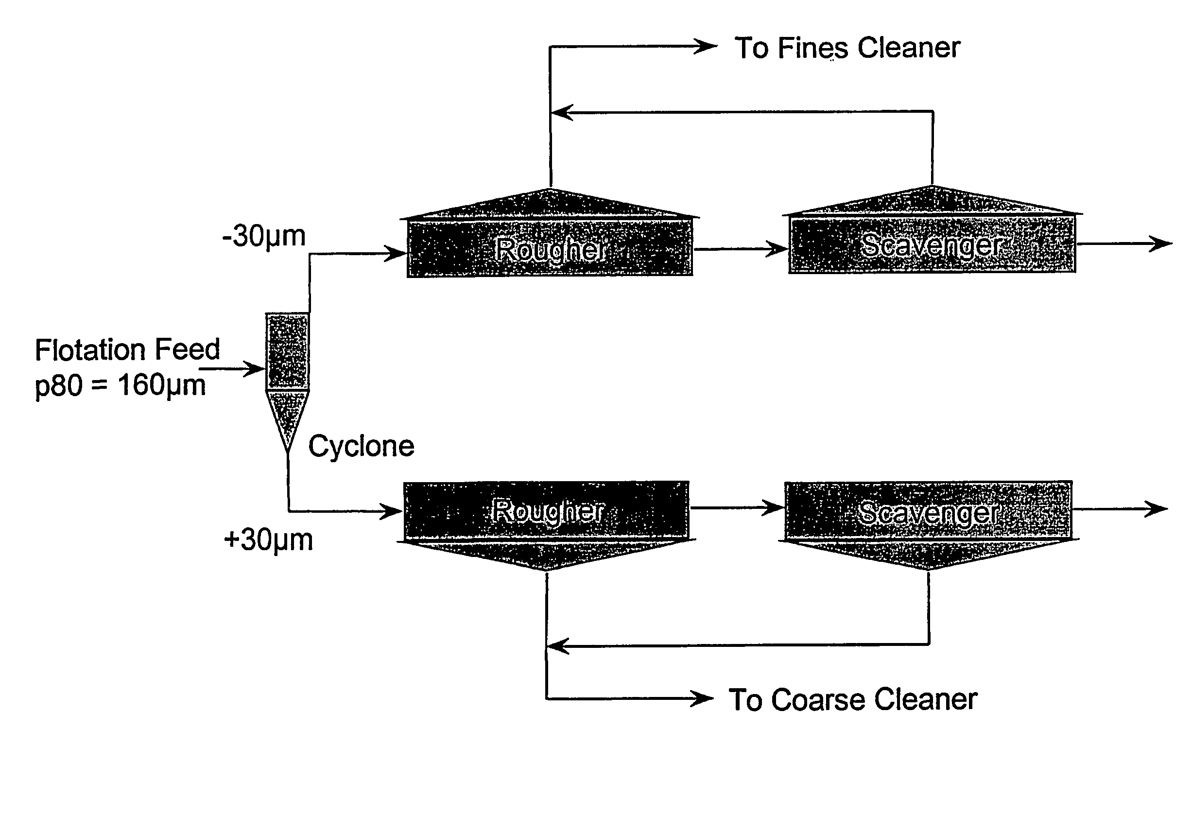 PH adjustment in the flotation of sulphide minerals