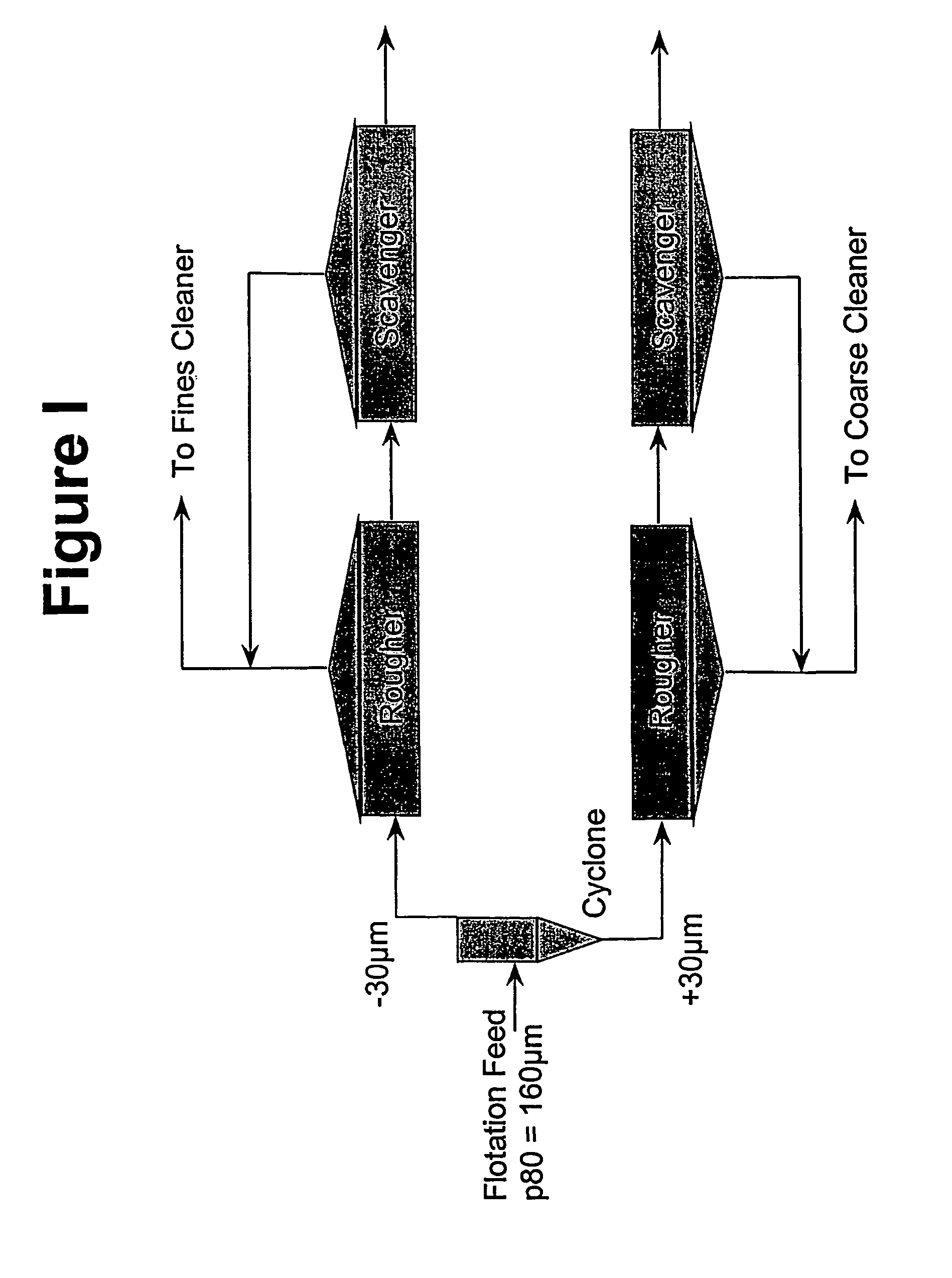 PH adjustment in the flotation of sulphide minerals