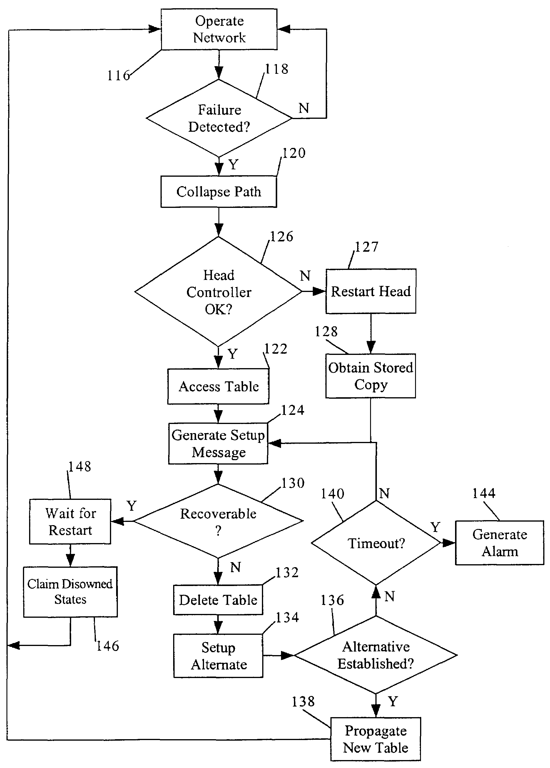 Resynchronization of control and data path state for networks