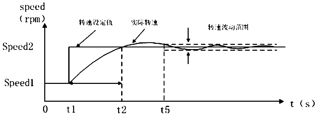 An electronic variable valve timing system function test device and test method thereof