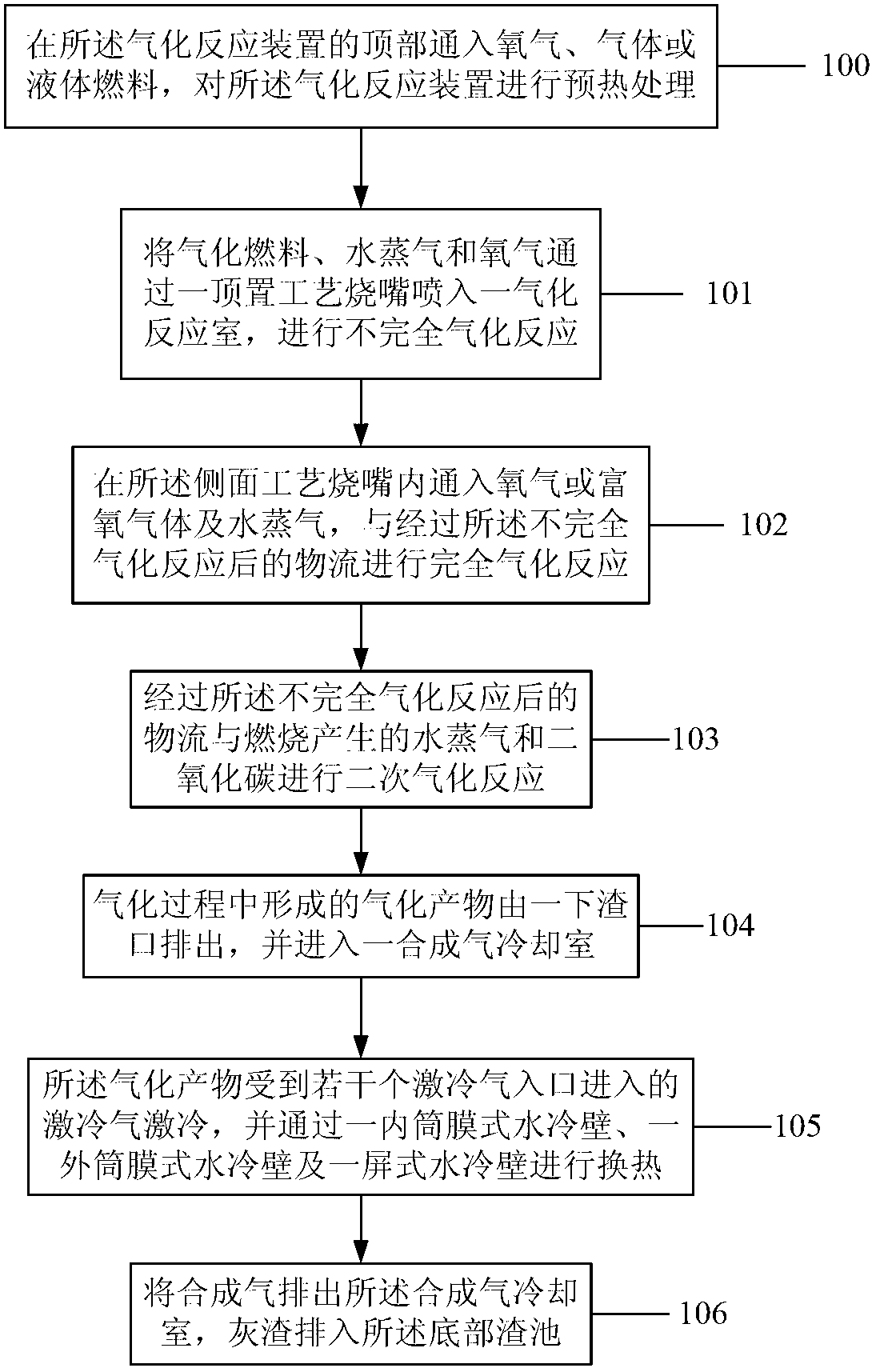 Staged-pressurization gasification reaction device for dry pulverized coal and gasification method thereof