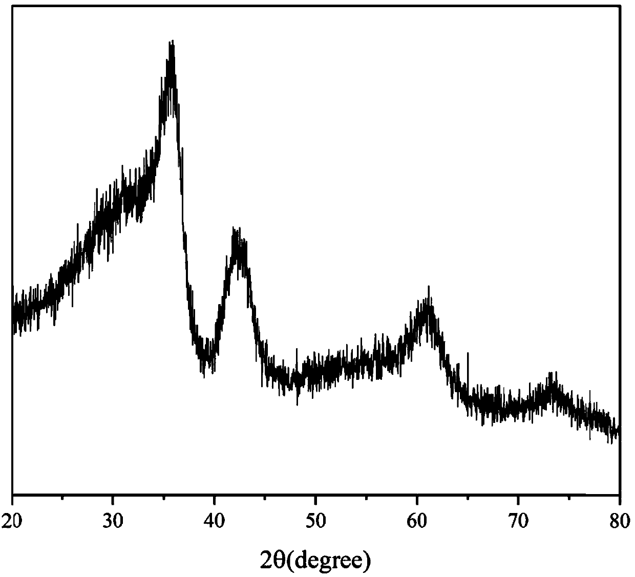 Nitride high-entropy ceramic fiber and preparation method and application thereof