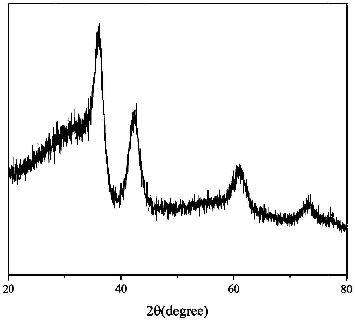 Nitride high-entropy ceramic fiber and preparation method and application thereof