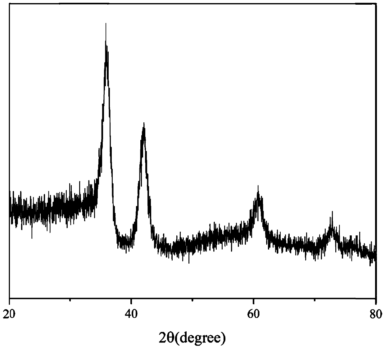 Nitride high-entropy ceramic fiber and preparation method and application thereof