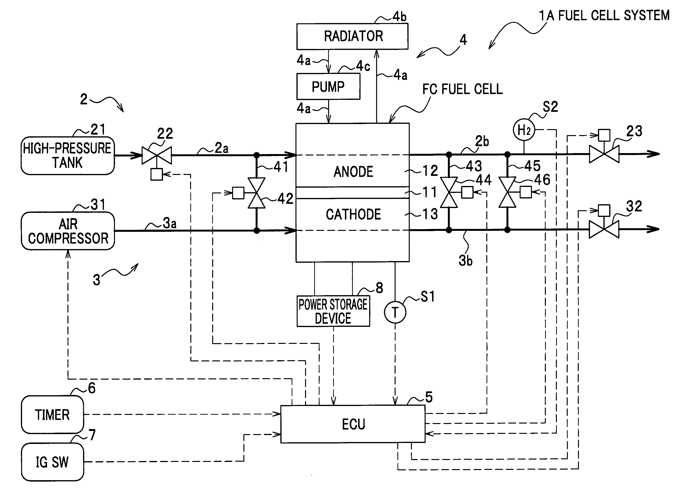 Fuel cell system and method