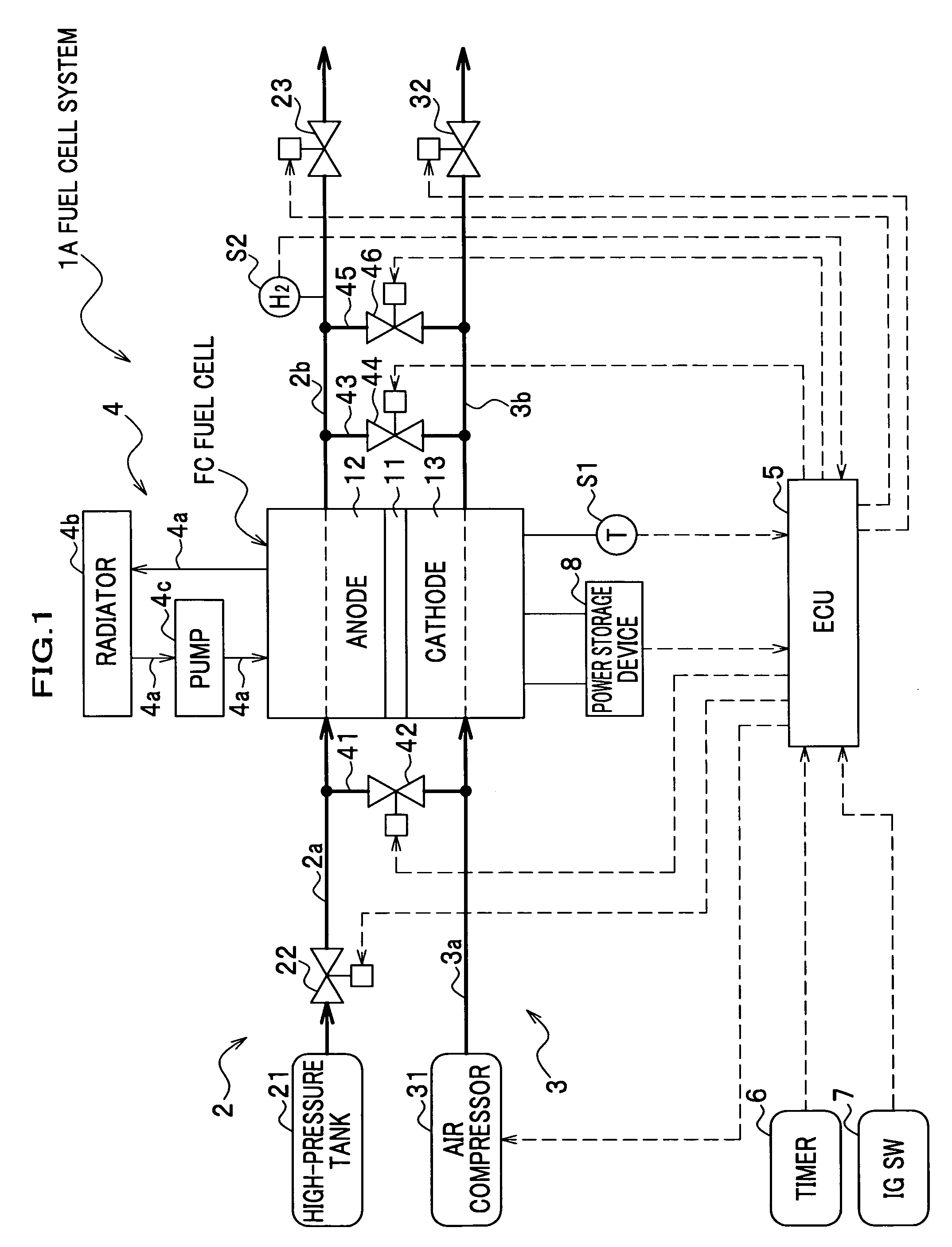 Fuel cell system and method