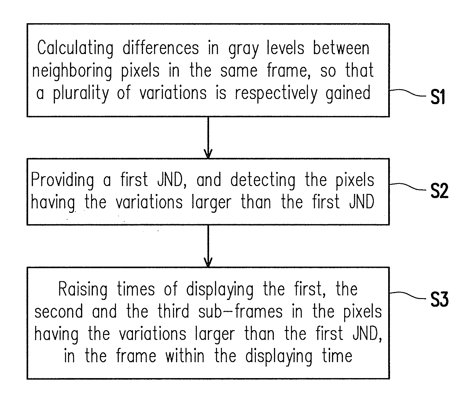 Color sequential method for displaying images