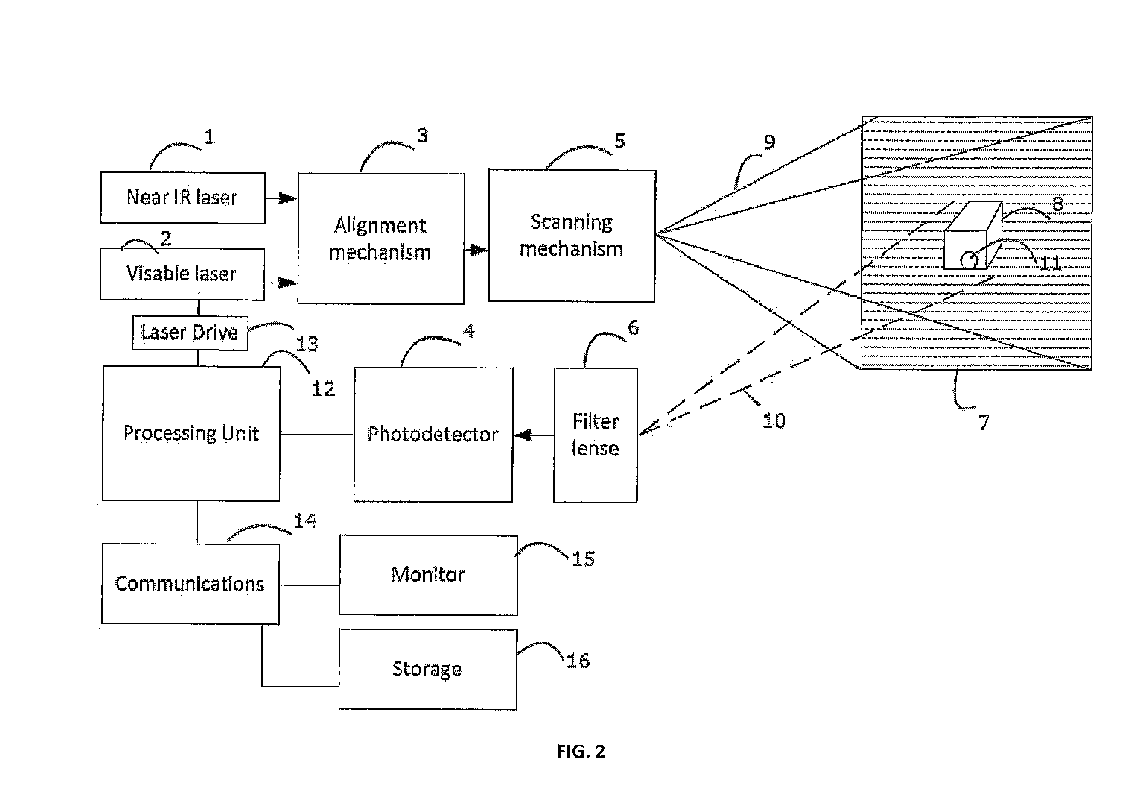 System and Method for Laser Imaging and Ablation of Cancer Cells Using Fluorescence