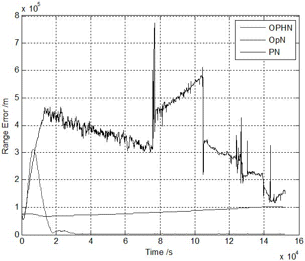 High-observability optical pulsar hybrid navigation method for deep space probe