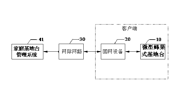 Client-side access control method