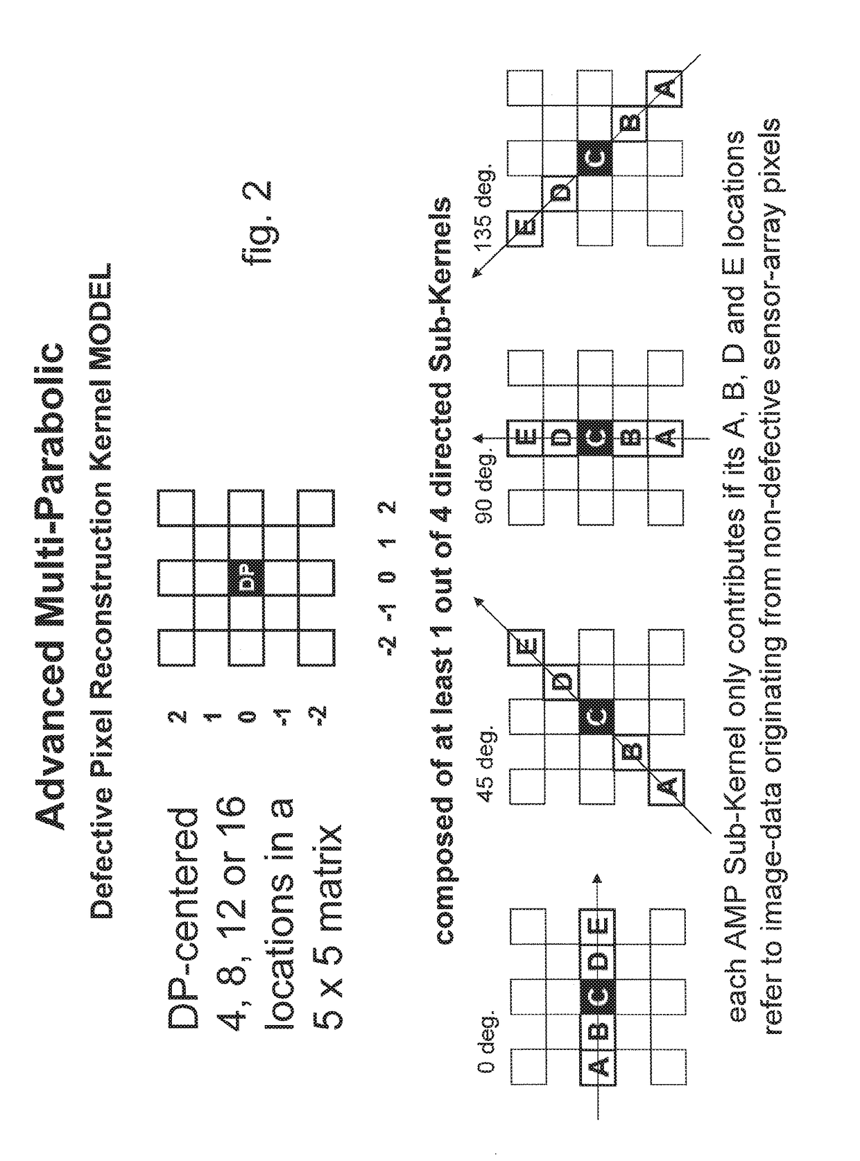 Method for reducing image disturbances caused by reconstructed defective pixels in direct radiography