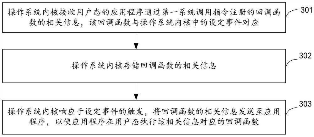 Function calling method and device, medium, embedded equipment and operating system