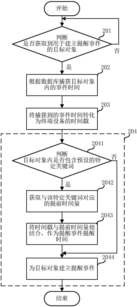 Intelligent establishment method and apparatus for reminding event