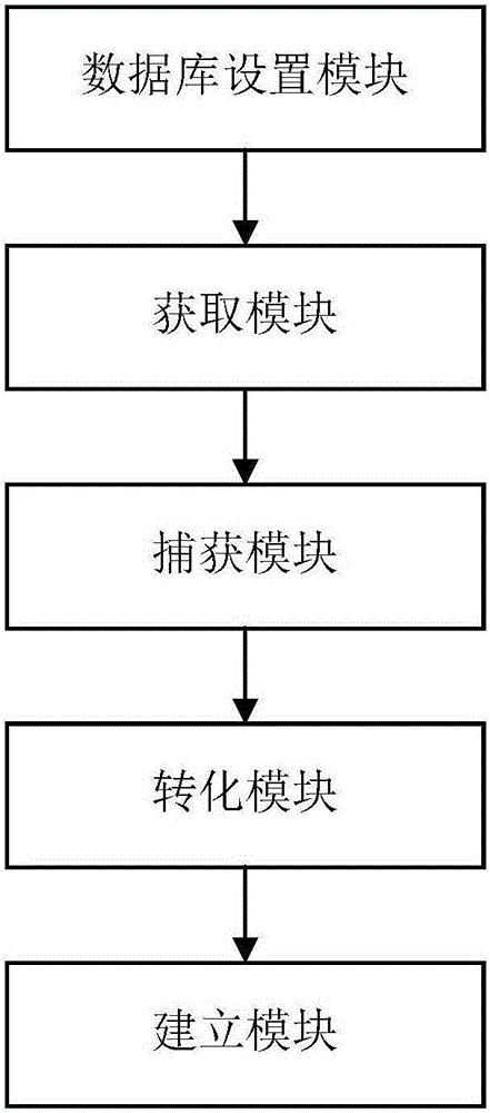 Intelligent establishment method and apparatus for reminding event