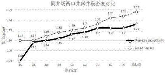 Low-density environment-friendly drilling fluid capable of being repeatedly used for many times