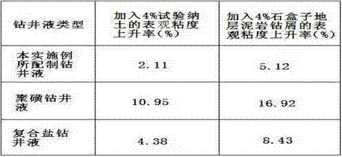 Low-density environment-friendly drilling fluid capable of being repeatedly used for many times