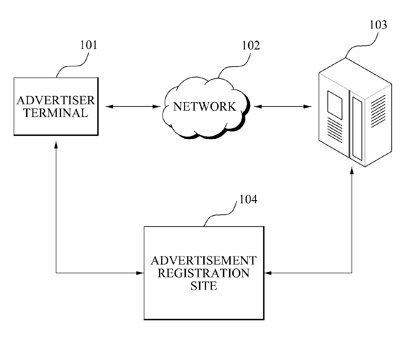 Method for calculating predicted charge amount of advertisement for each keyword and system for executing the method