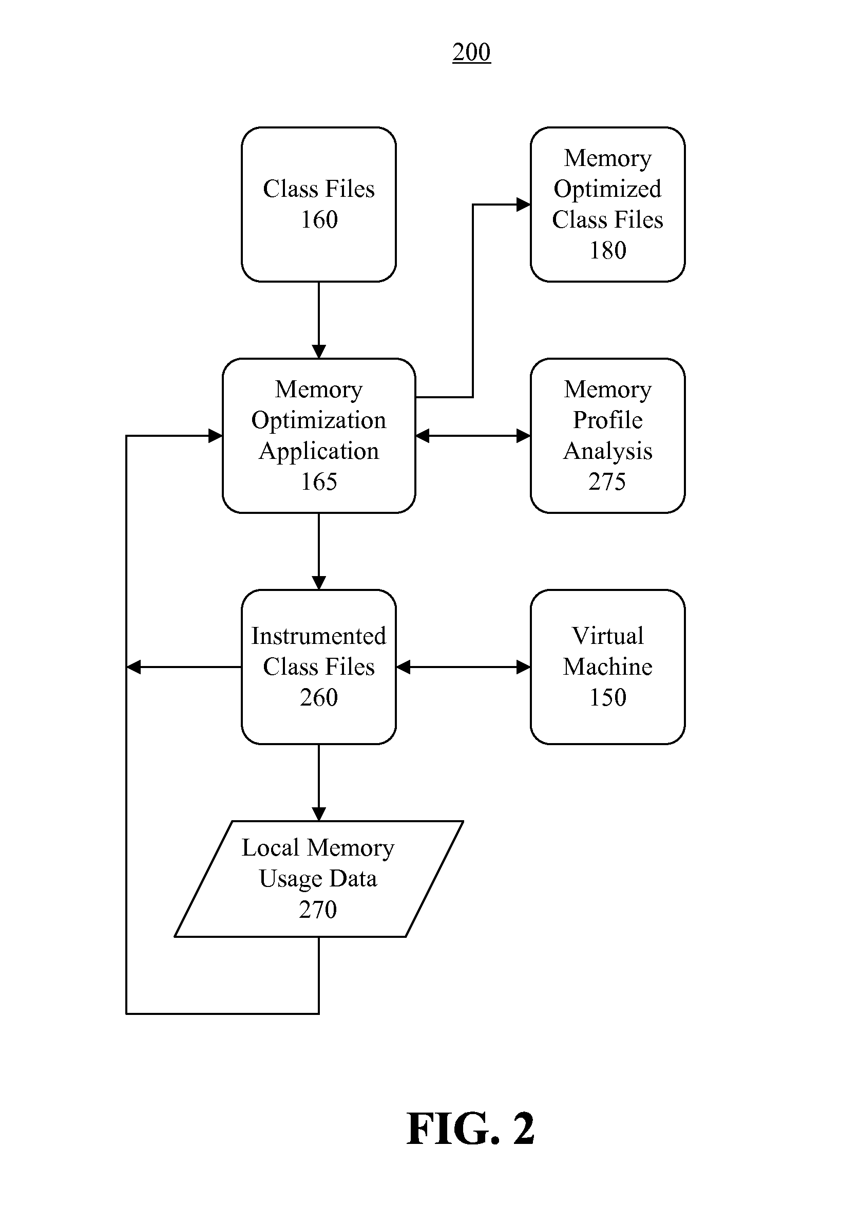 Optimization of an application to reduce local memory usage