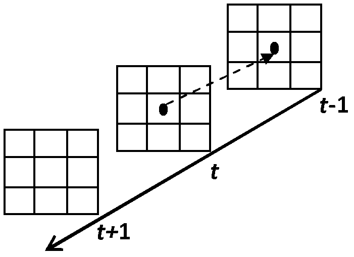 Object locomotion mode identification method and device based on depth image sequence