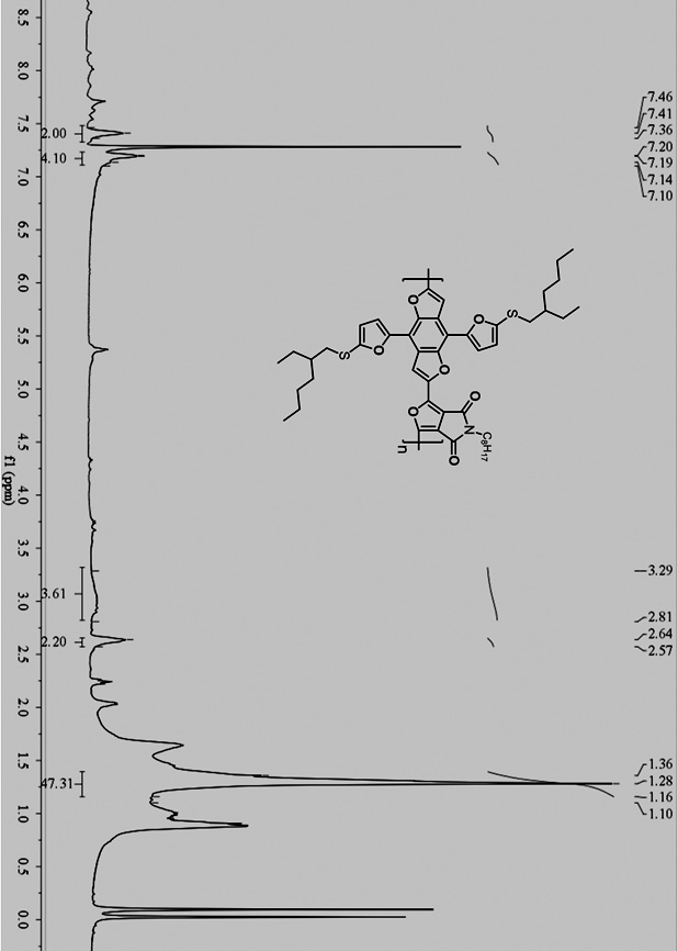 A kind of whole furan skeleton donor-acceptor conjugated polymer, its preparation method and the organic solar cell prepared by using it