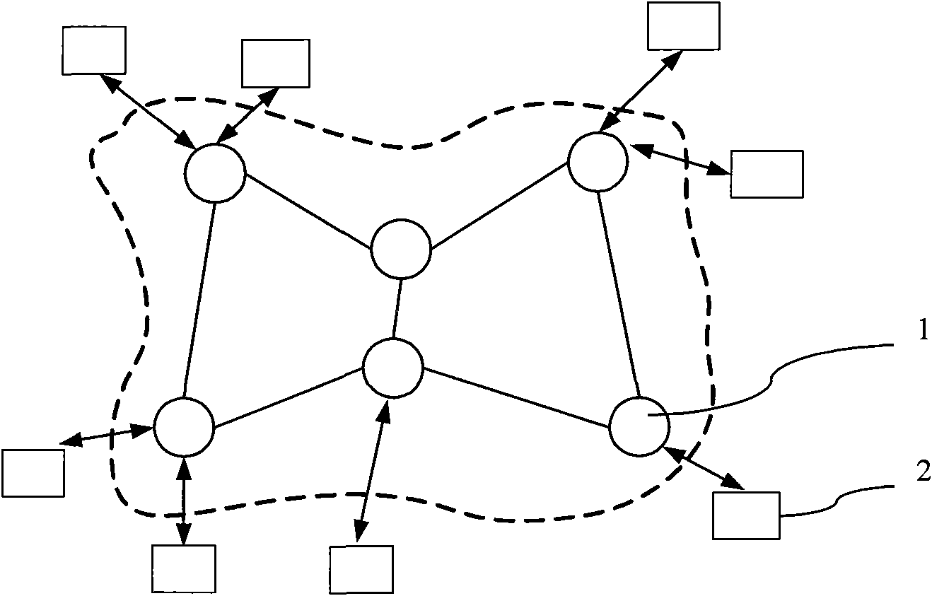 Dynamic load balancing method of release/subscription system