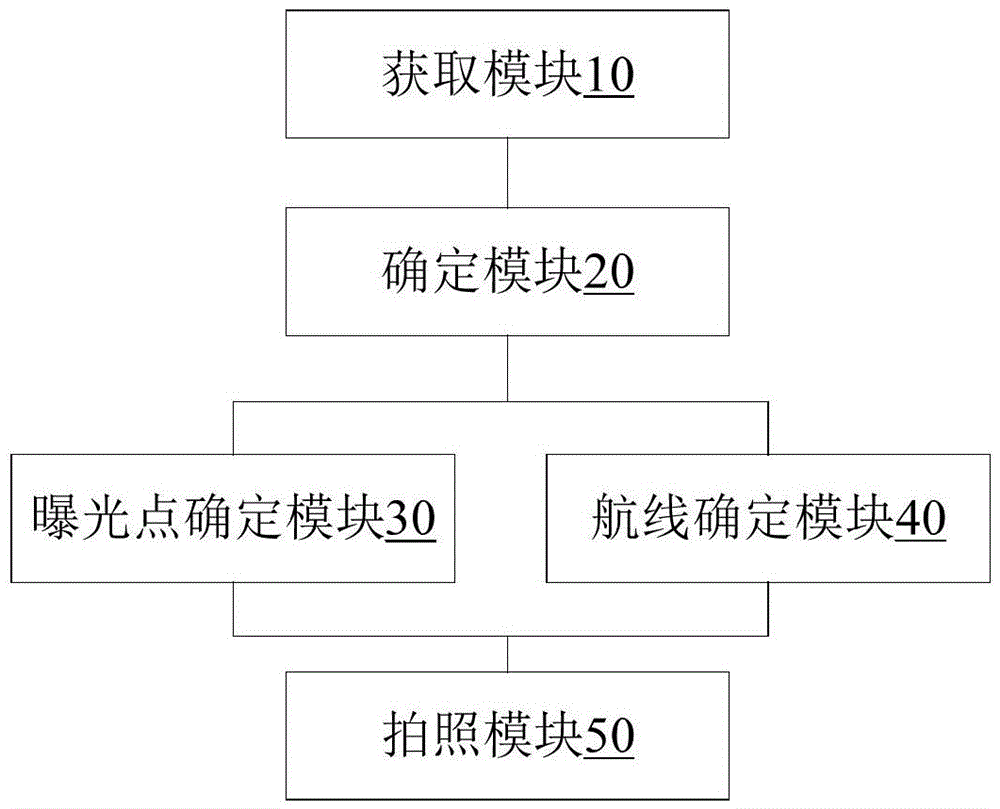 Method and device of aero-photography field work