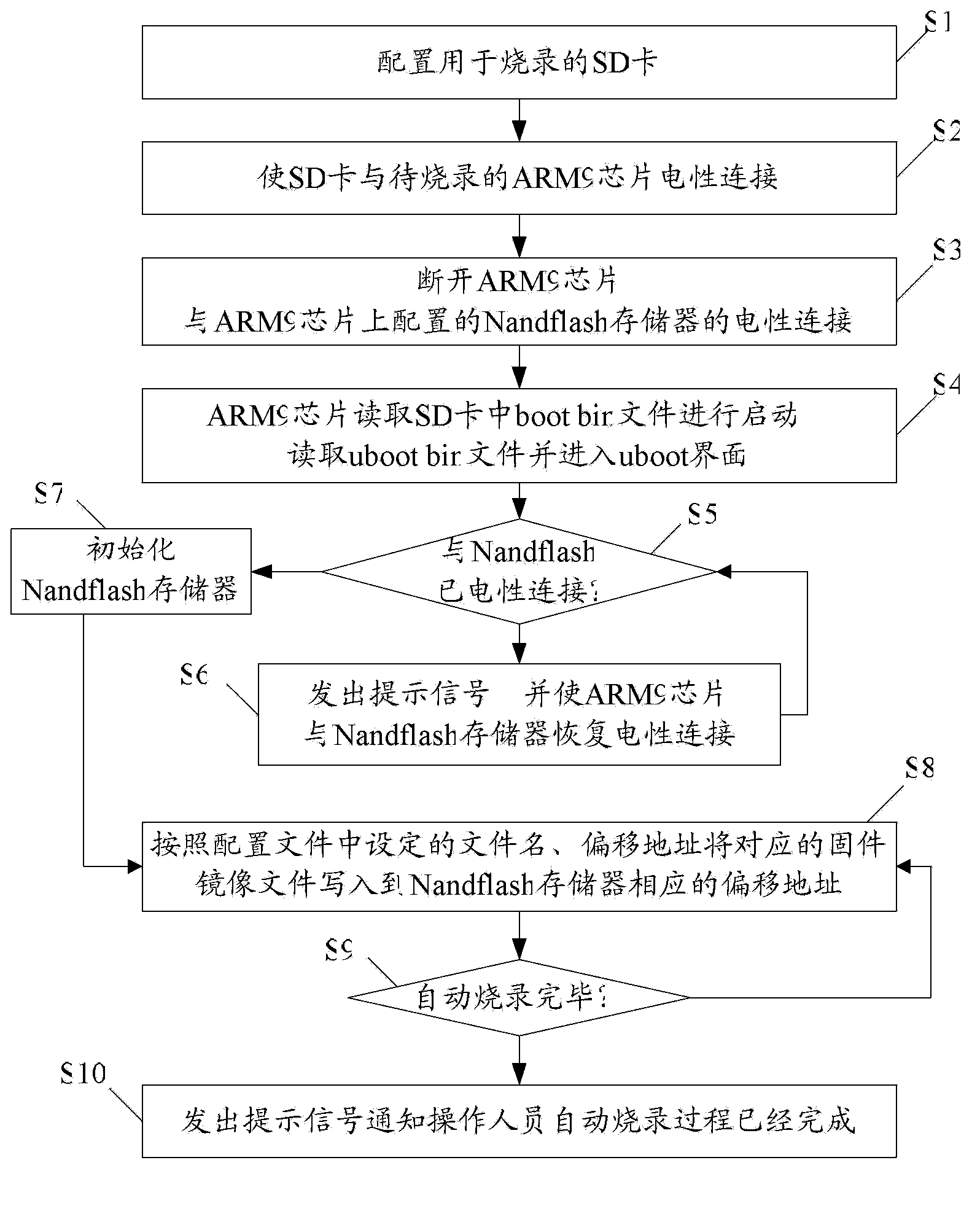 Method for achieving automatic recording of ARM9 embedded system based on SD card