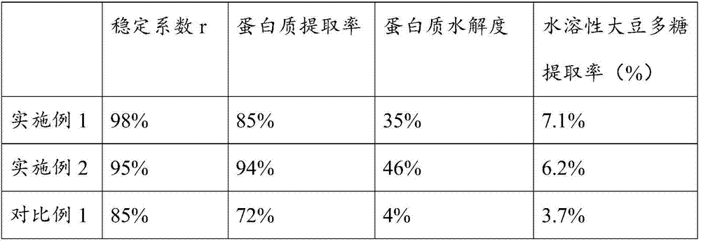 Method for preparing soybean protein food and prepared soybean protein food thereof