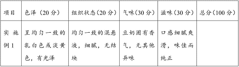 Method for preparing soybean protein food and prepared soybean protein food thereof