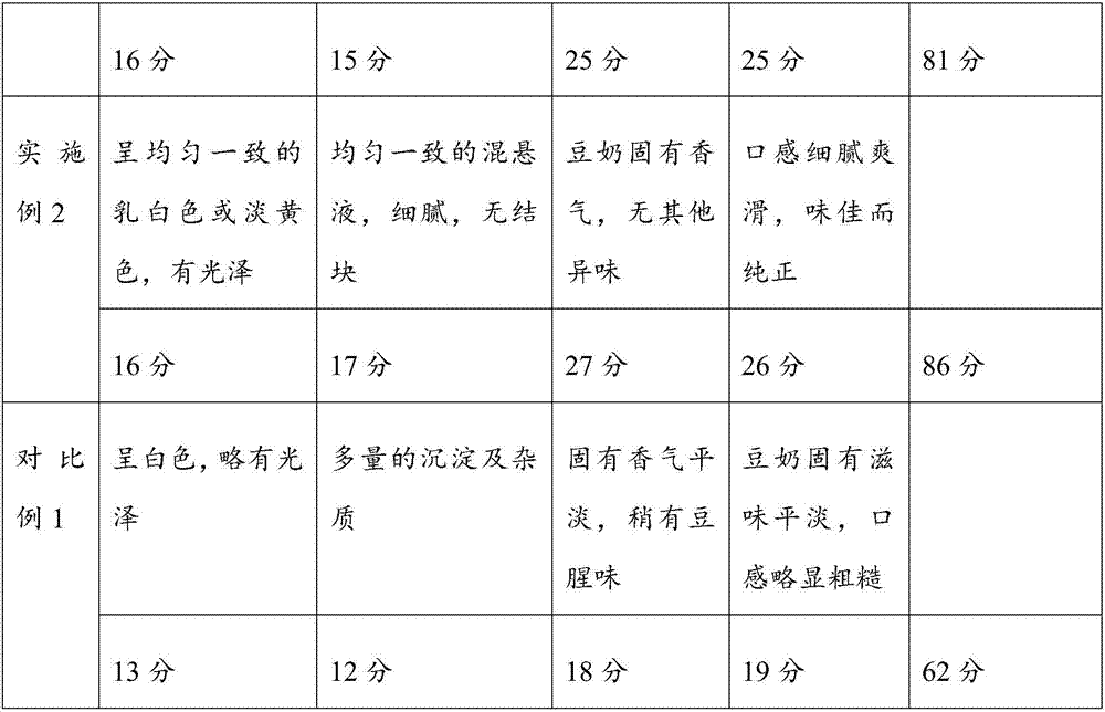 Method for preparing soybean protein food and prepared soybean protein food thereof