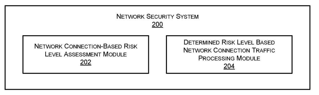 Predicting the risk associated with a network flow, such as one involving an IoT device, and applying an appropriate level of security inspection based thereon