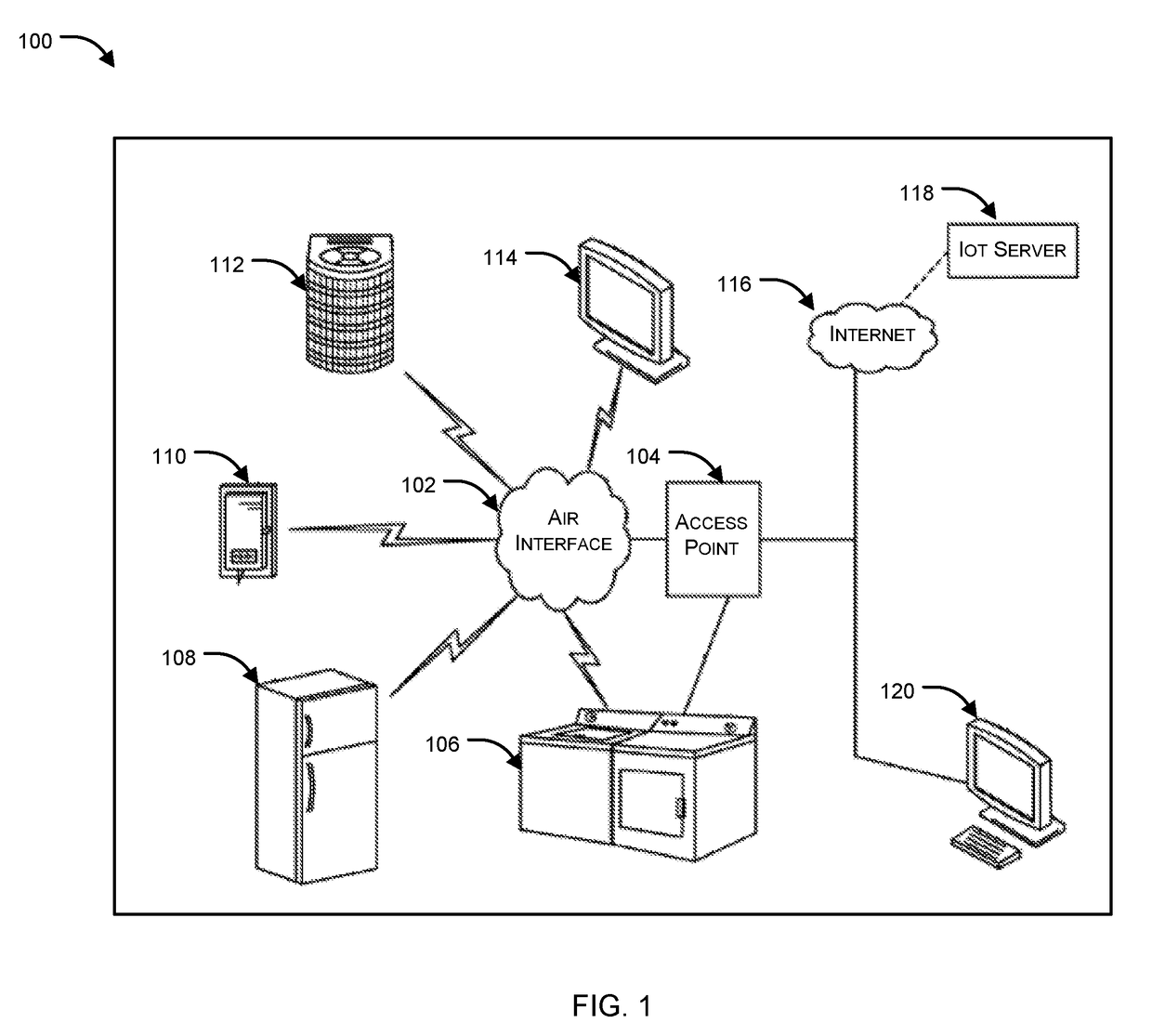 Predicting the risk associated with a network flow, such as one involving an IoT device, and applying an appropriate level of security inspection based thereon