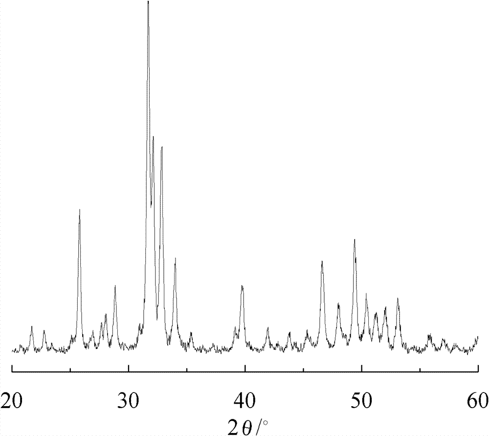 Biological porous bone cement prepared by compositing Sr-doped calcium-phosphorus bioglass and alpha-tricalcium phosphate and preparation method thereof