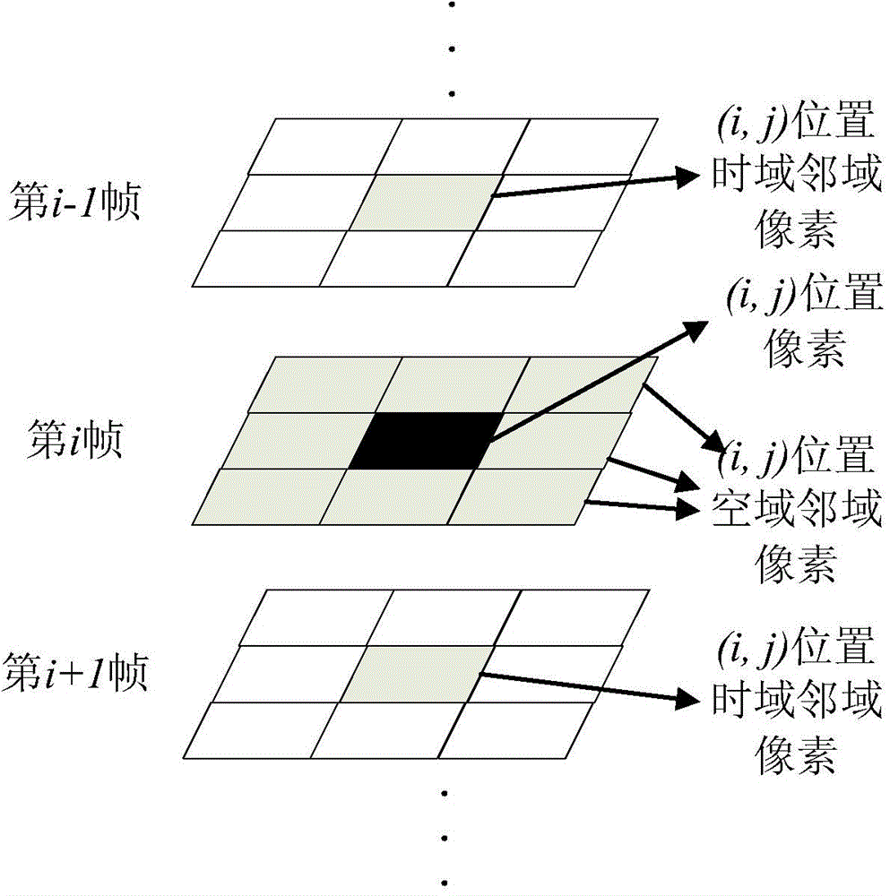 Method for detecting weak and small target based on space-time partial differential equation