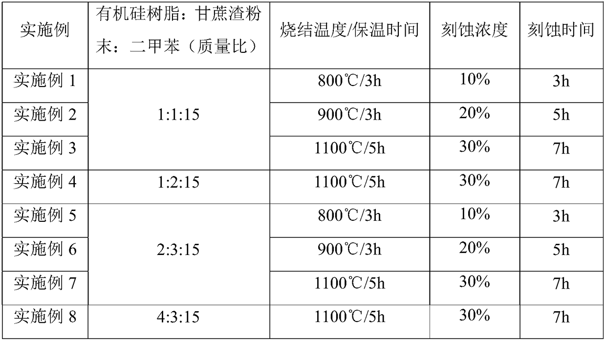 Carbon-rich porous SiOC negative-electrode material for lithium ion battery and preparation method thereof