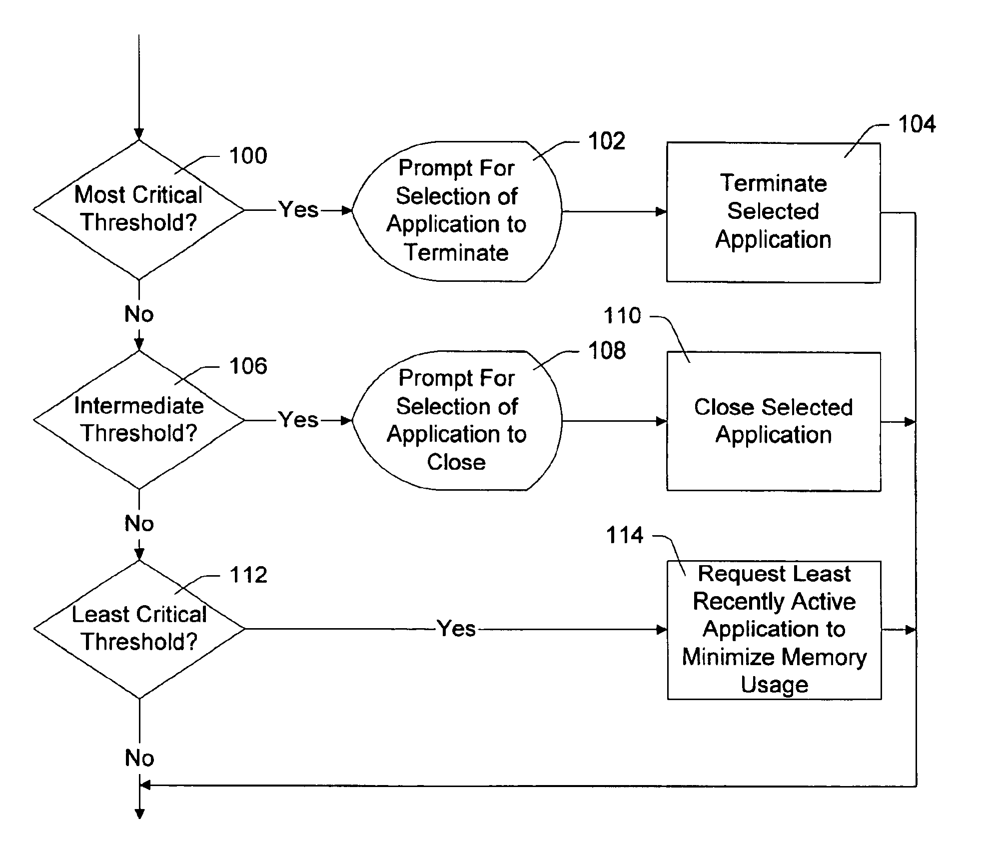 Controlling memory usage in systems having limited physical memory