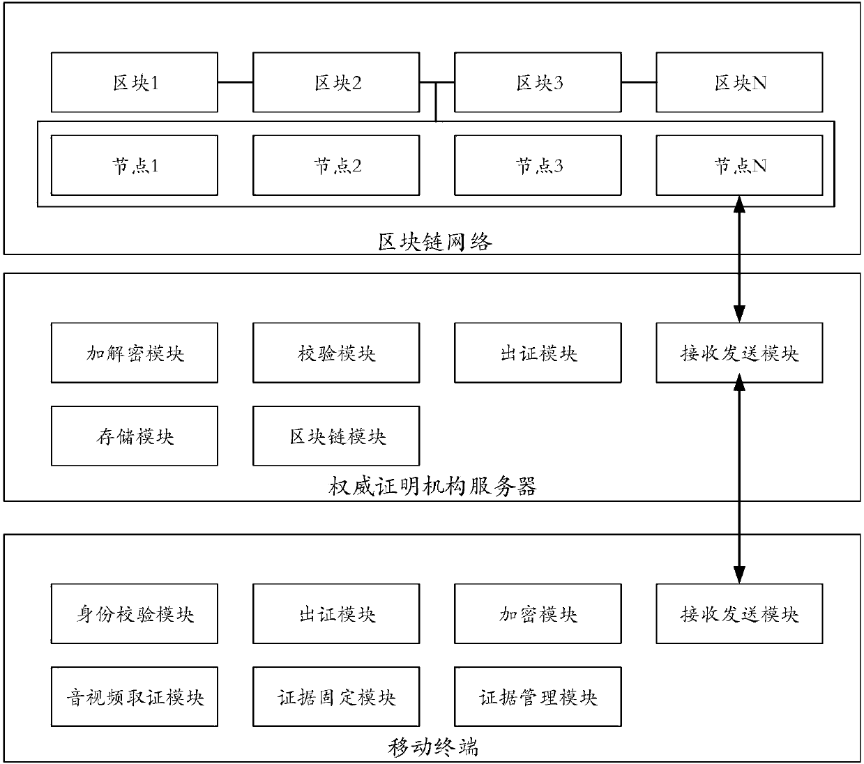 Audio and video evidence preservation method and system